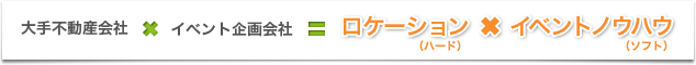 大手不動産会社×イベント企画会社＝ロケーション(ハード)イベントノウハウ(ソフト)
